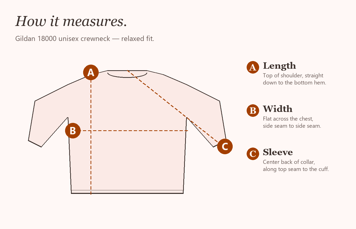 Measurement diagram — A Length, B Width, C Sleeve